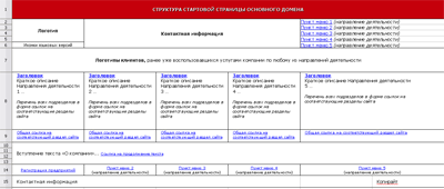 Пример простейшего прототипа сайта, созданного в Microsoft Excel Пример простейшего прототипа сайта, созданного в Microsoft Excel