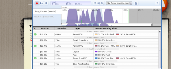 Speed Tracer для Google Chrome Speed Tracer для Google Chrome