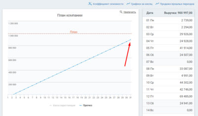 Эффективное управление финансами интернет магазина. Практическое руководство.