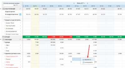 Эффективное управление финансами интернет магазина. Практическое руководство.