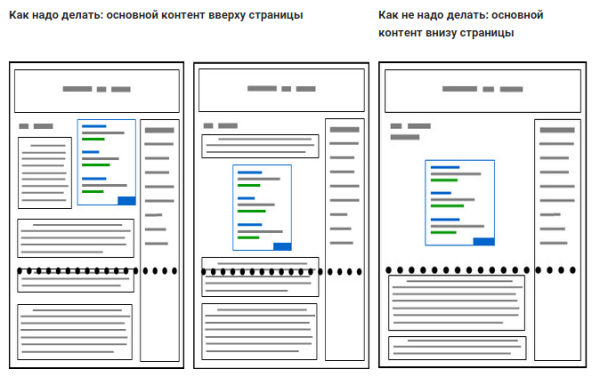 Как вставить рекламу после тега more в WordPress без плагинов