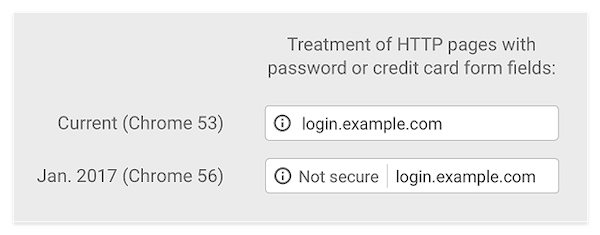 Как перейти в WordPress на HTTPS. Пошаговая инструкция