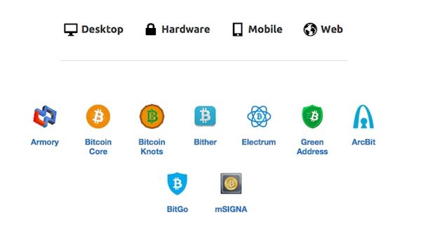 Выбор кошелька Bitcoin